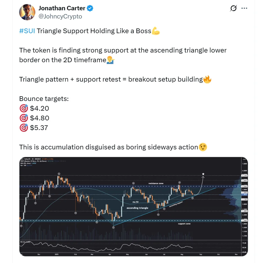 Is SUI on the Verge of a Breakout? Charts Hint at a Major Rally 2 Jonathan Carter On X