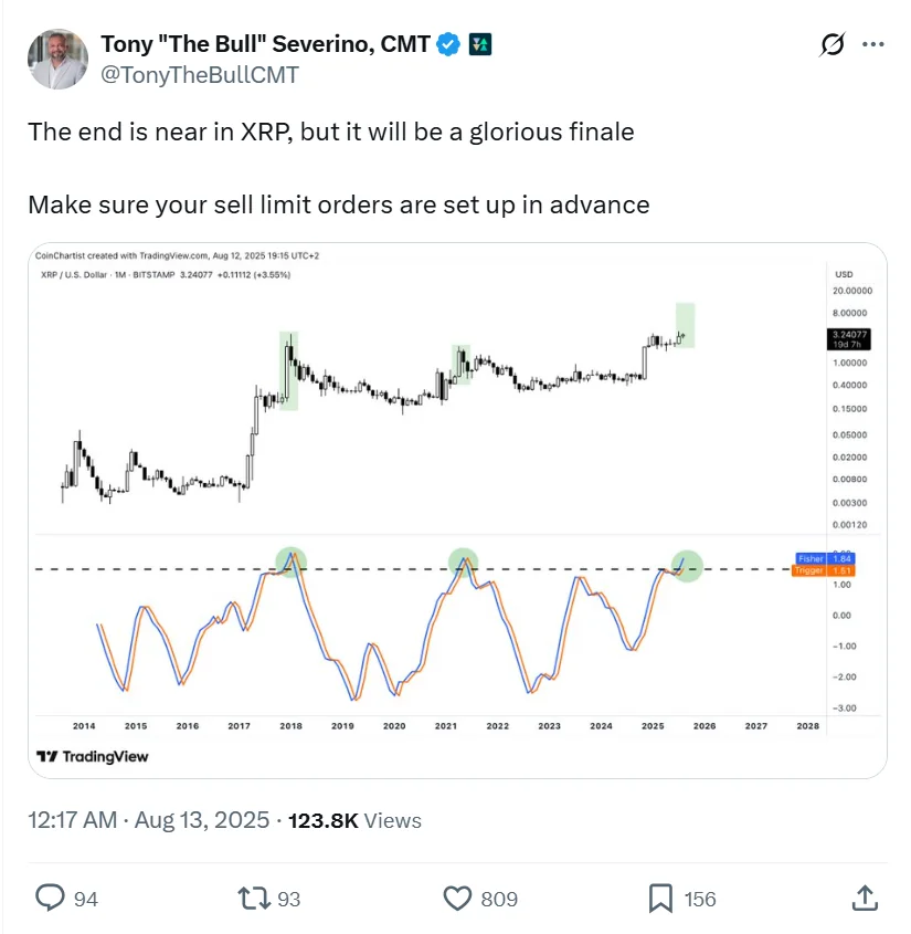 Veteran Trader Warns XRP Investors, The End Is Near 2 Severino Predicts On X
