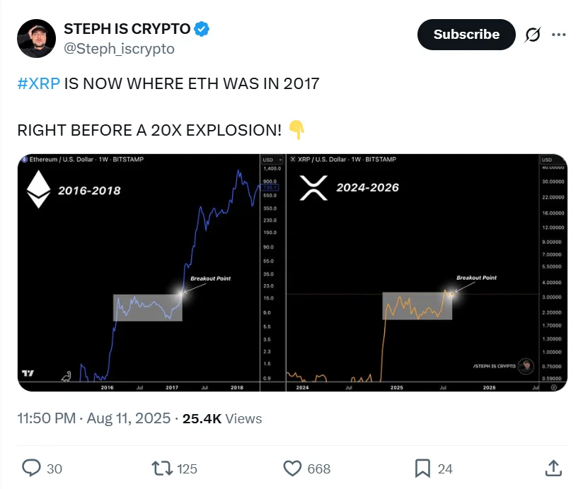 Analyst Predicts XRP Could Surge by 2,000% 2 Steph Is Crypto On X
