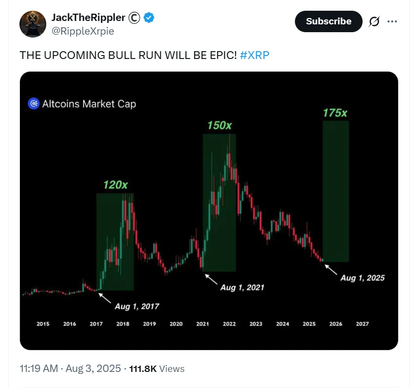 Xrp Could Increase 175x