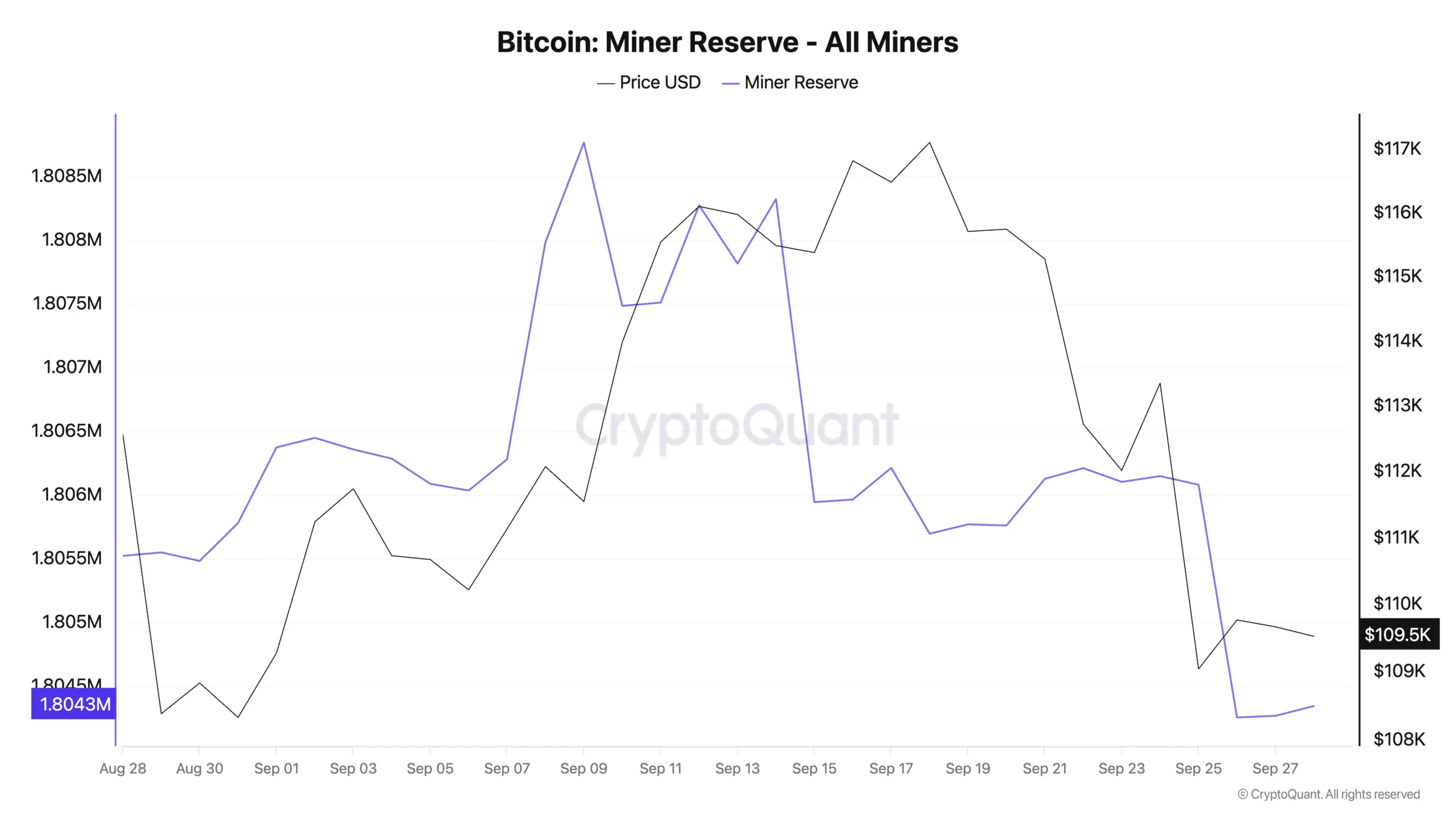 Bitcoin Miner Index