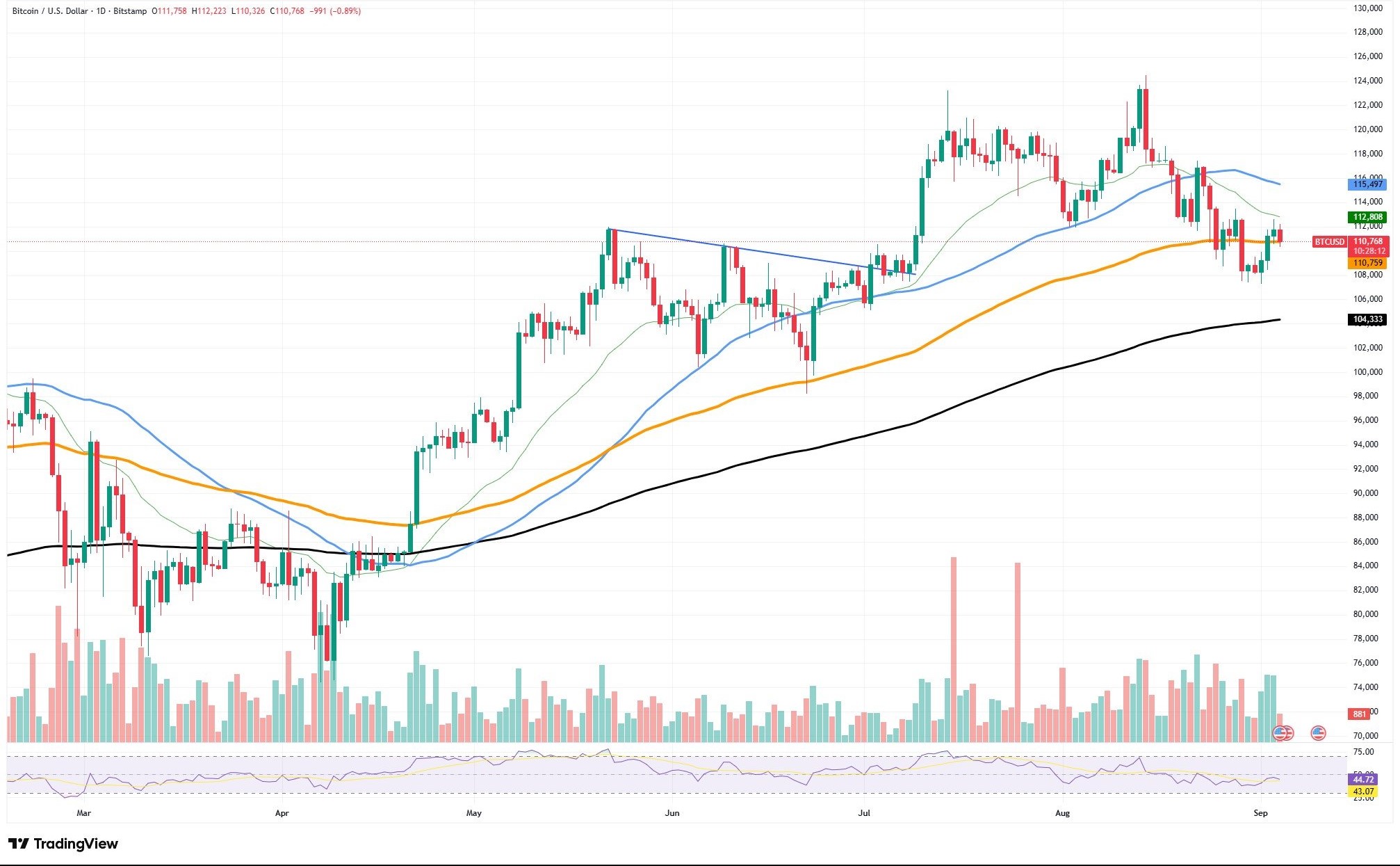 Bitcoin And The “cup And Handle” Pattern