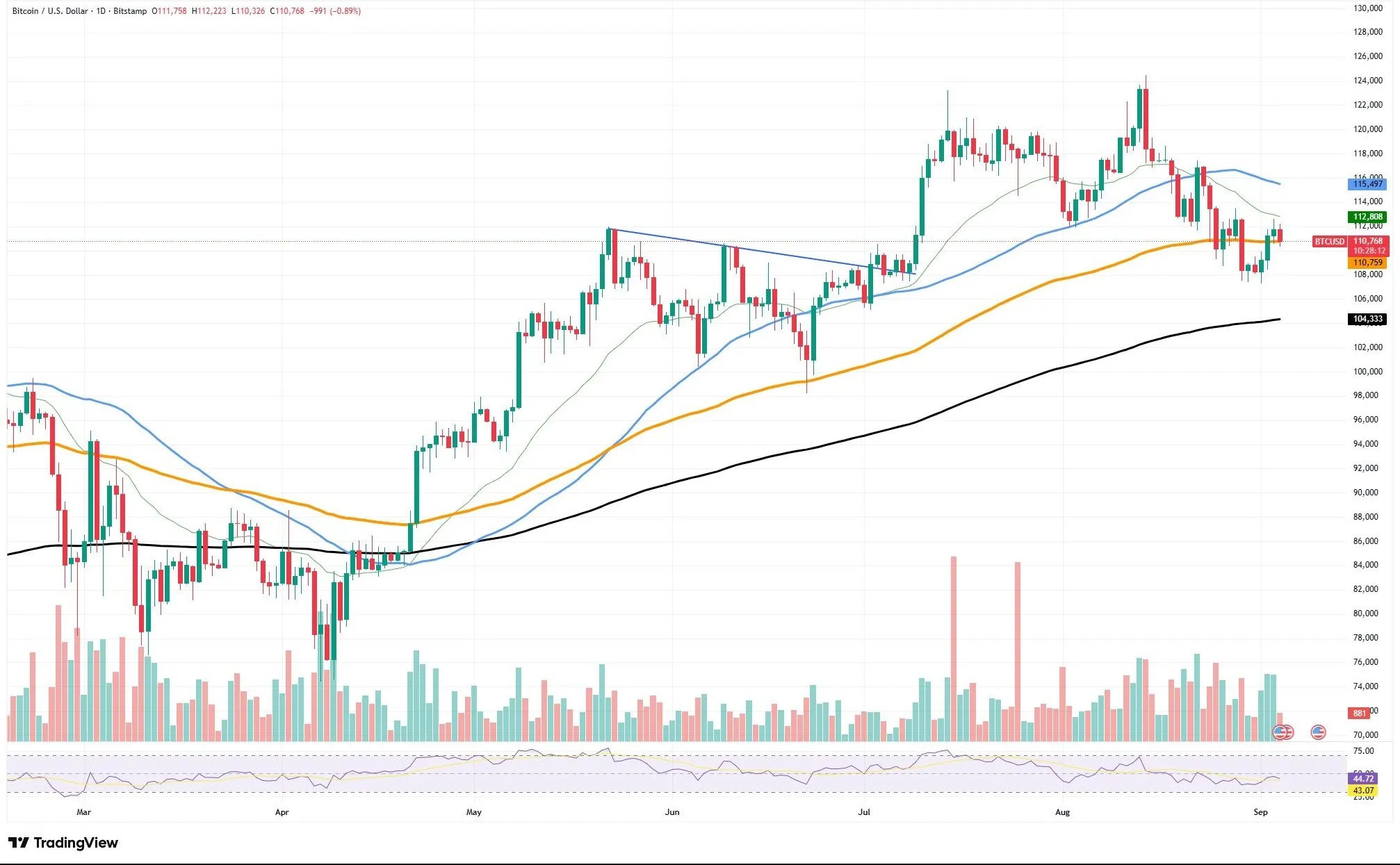 Bitcoin And The “cup And Handle” Pattern
