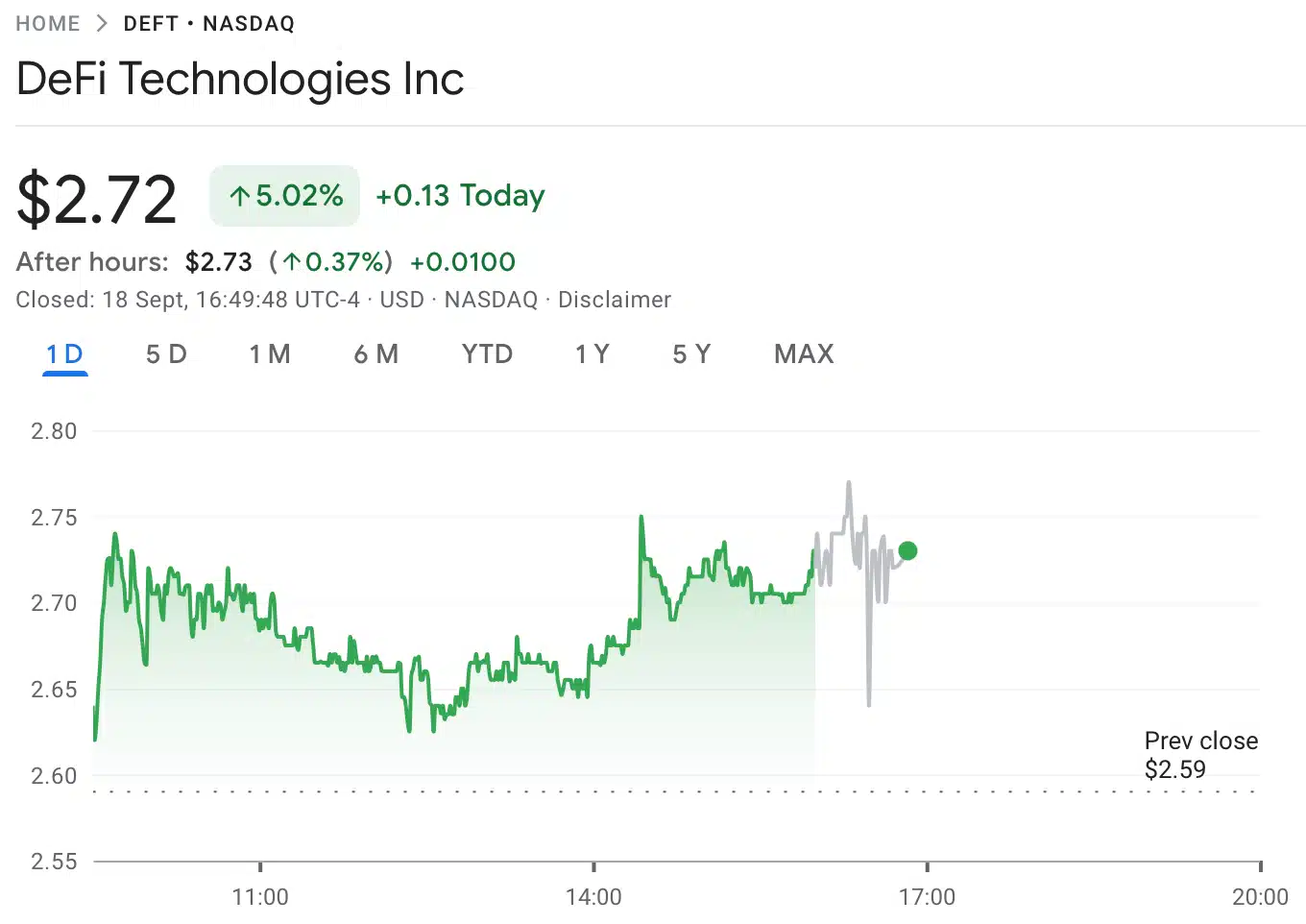 Defi Technologies Share Price
