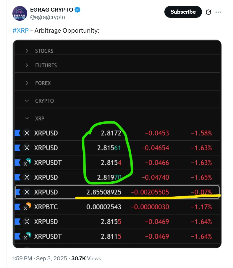 XRP Is Facing a Crucial Turning Point 2 Egrag Crypto On X