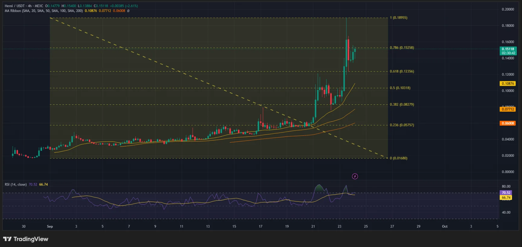 Hemi Price Analysis