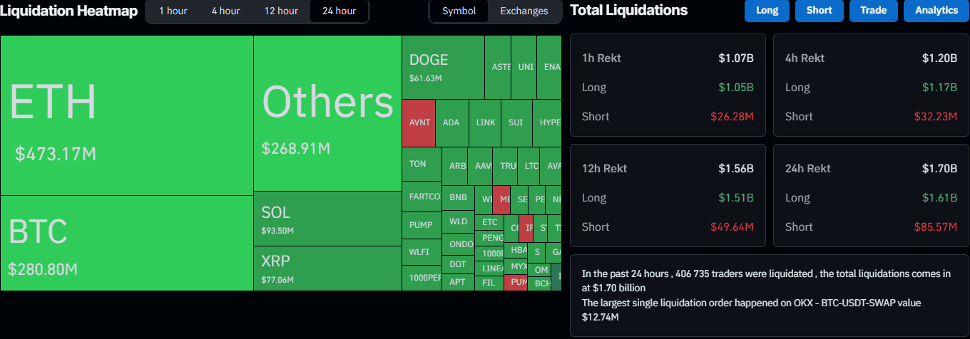 Liquidation Heat Map. Source Coinglass