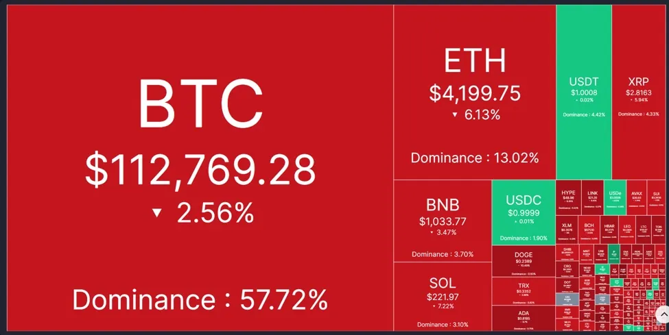 Source Coinmarketcap