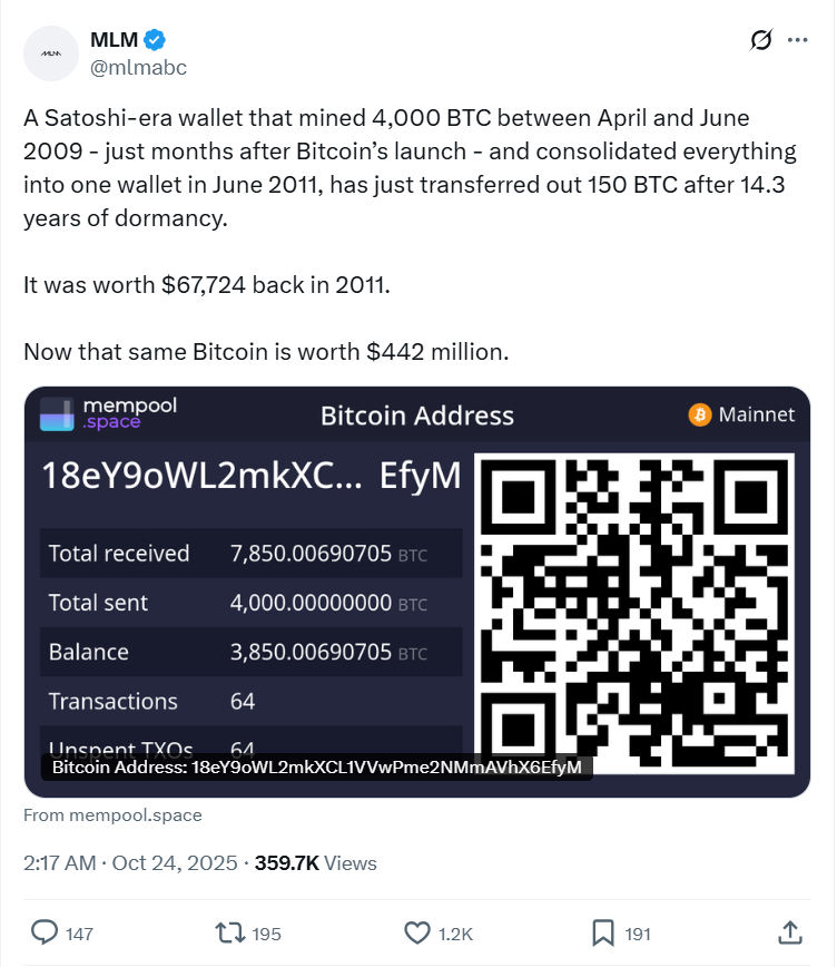 A Rare Movement From The Satoshi Era