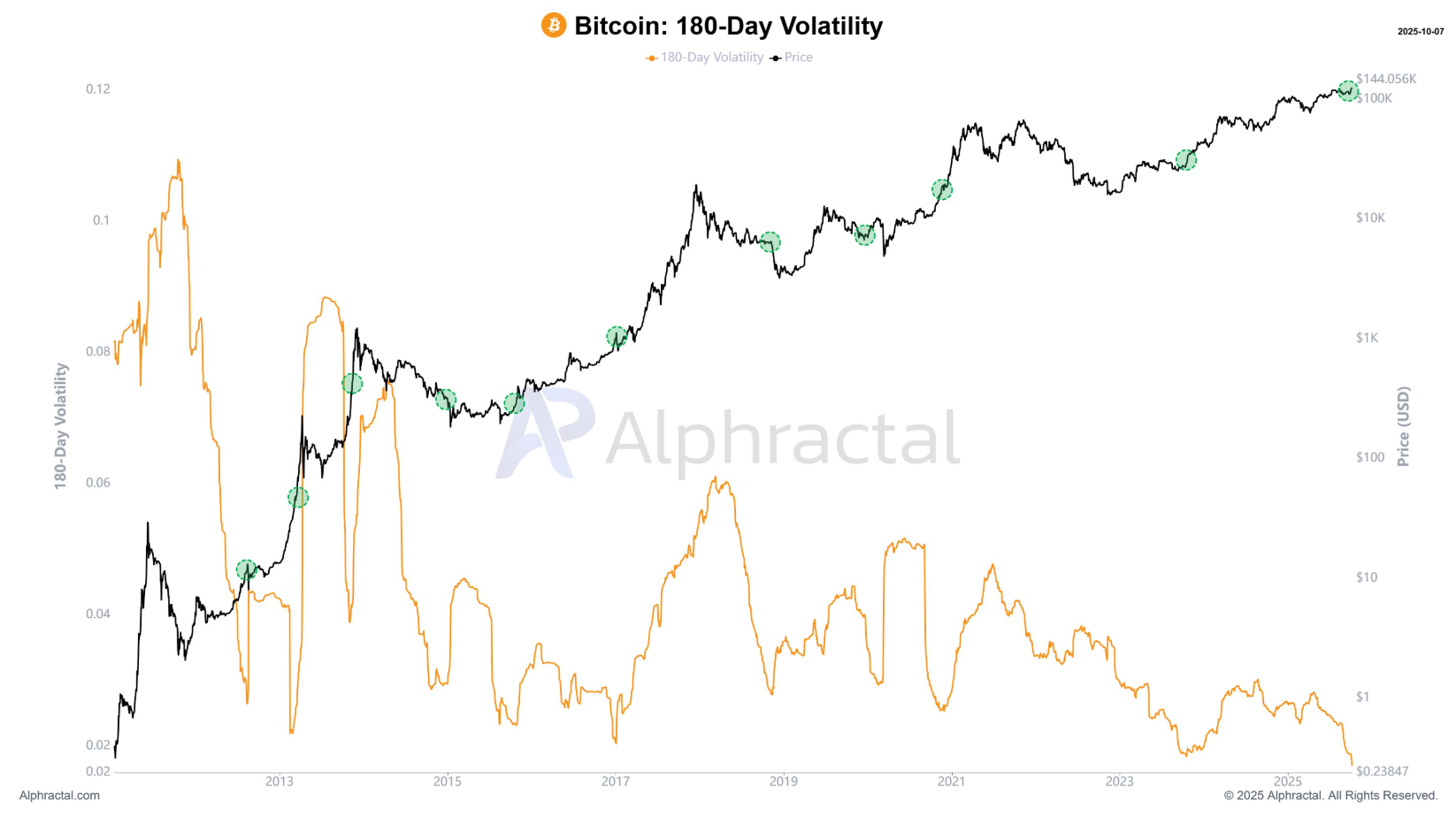Alphractal On X