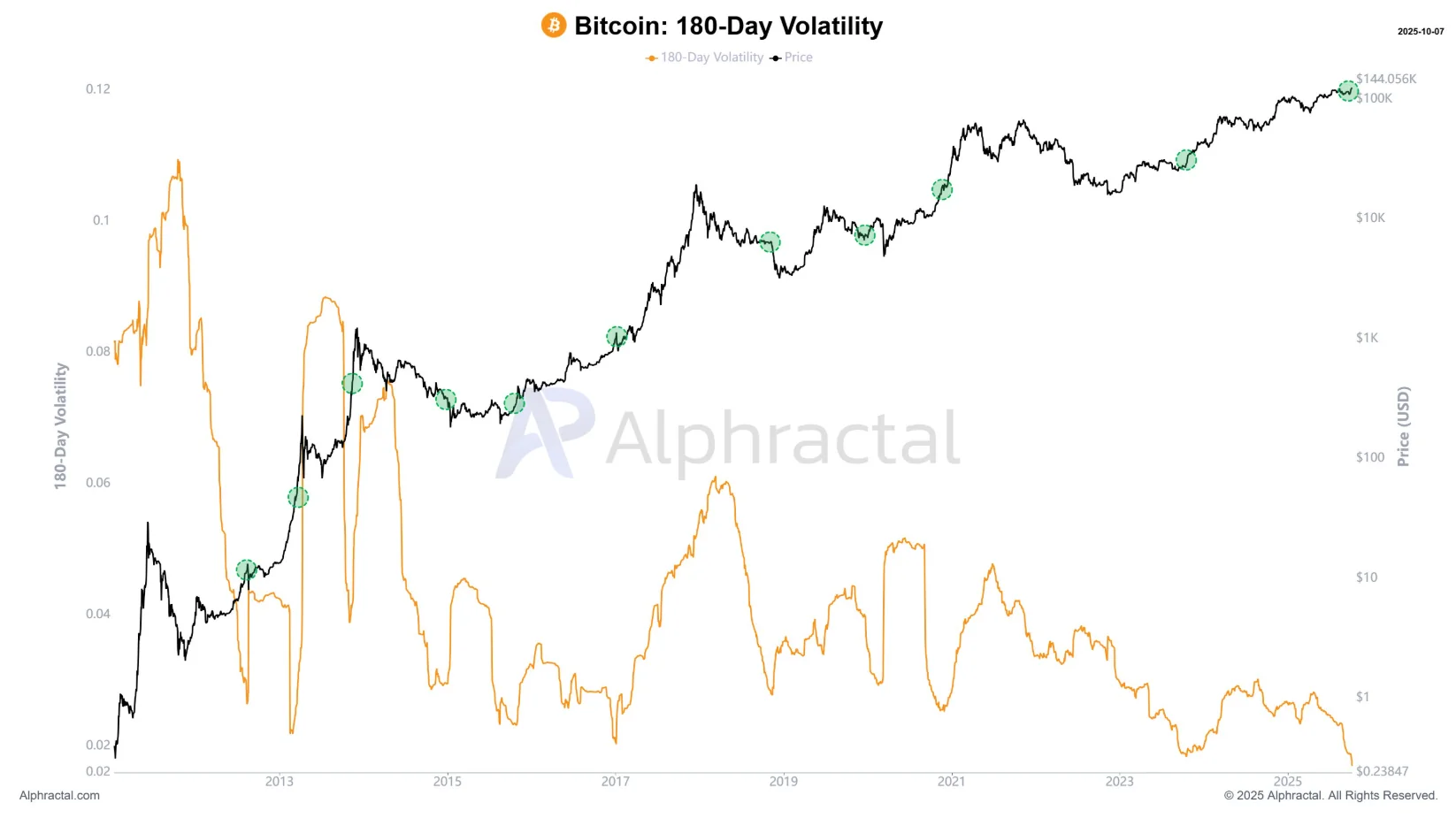 Alphractal On X