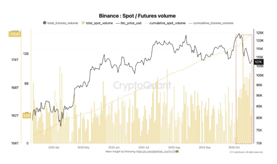 Binance Spot Volume