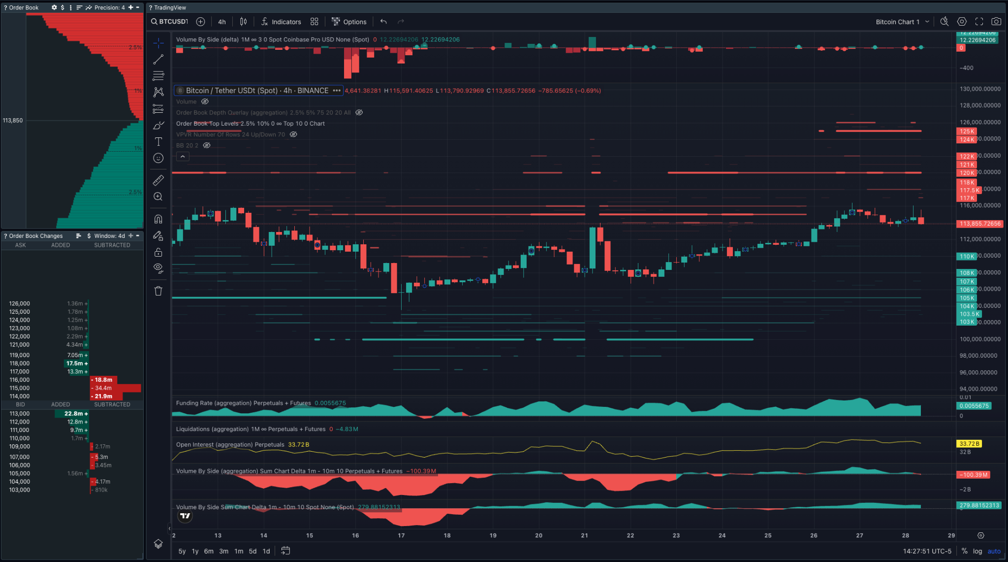 Bitcoin Unlikely to Rally Until the US–China Deal Is Finalized 2 Bitcoin 4h Price Chart