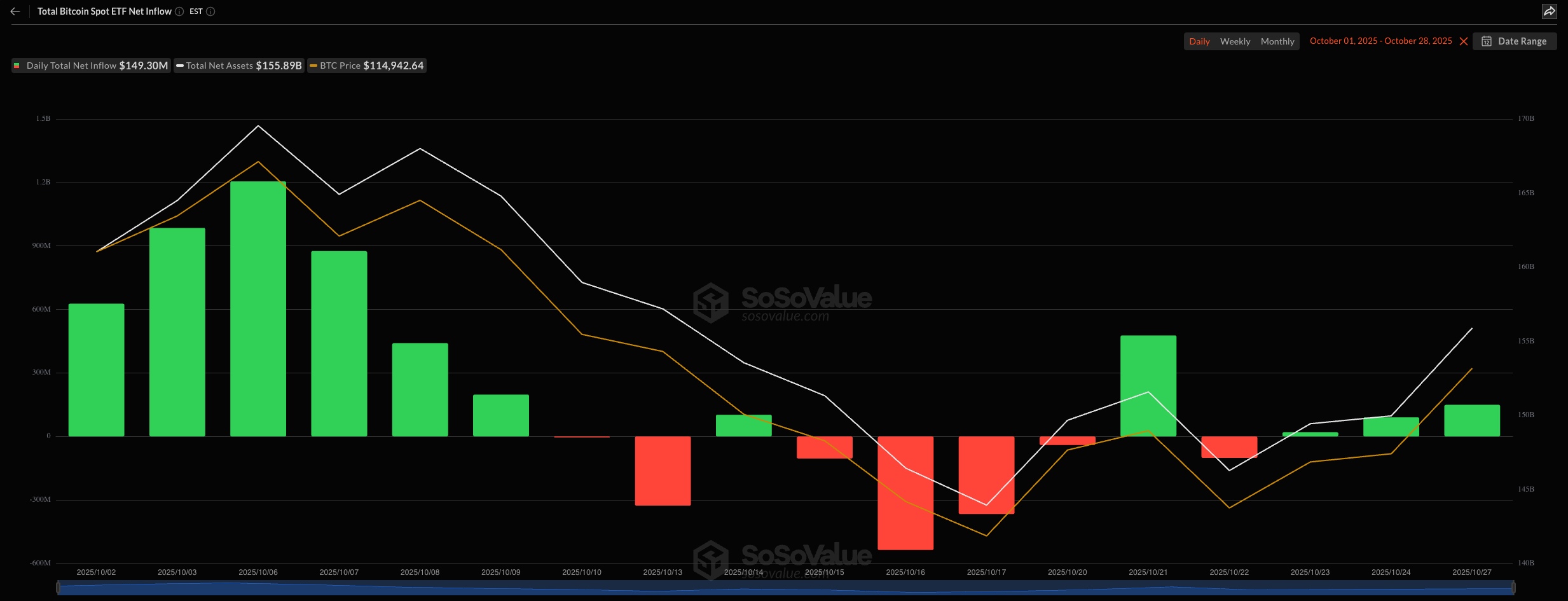 Bitcoin Unlikely to Rally Until the US–China Deal Is Finalized 3 Bitcoin Etf Spot Flow