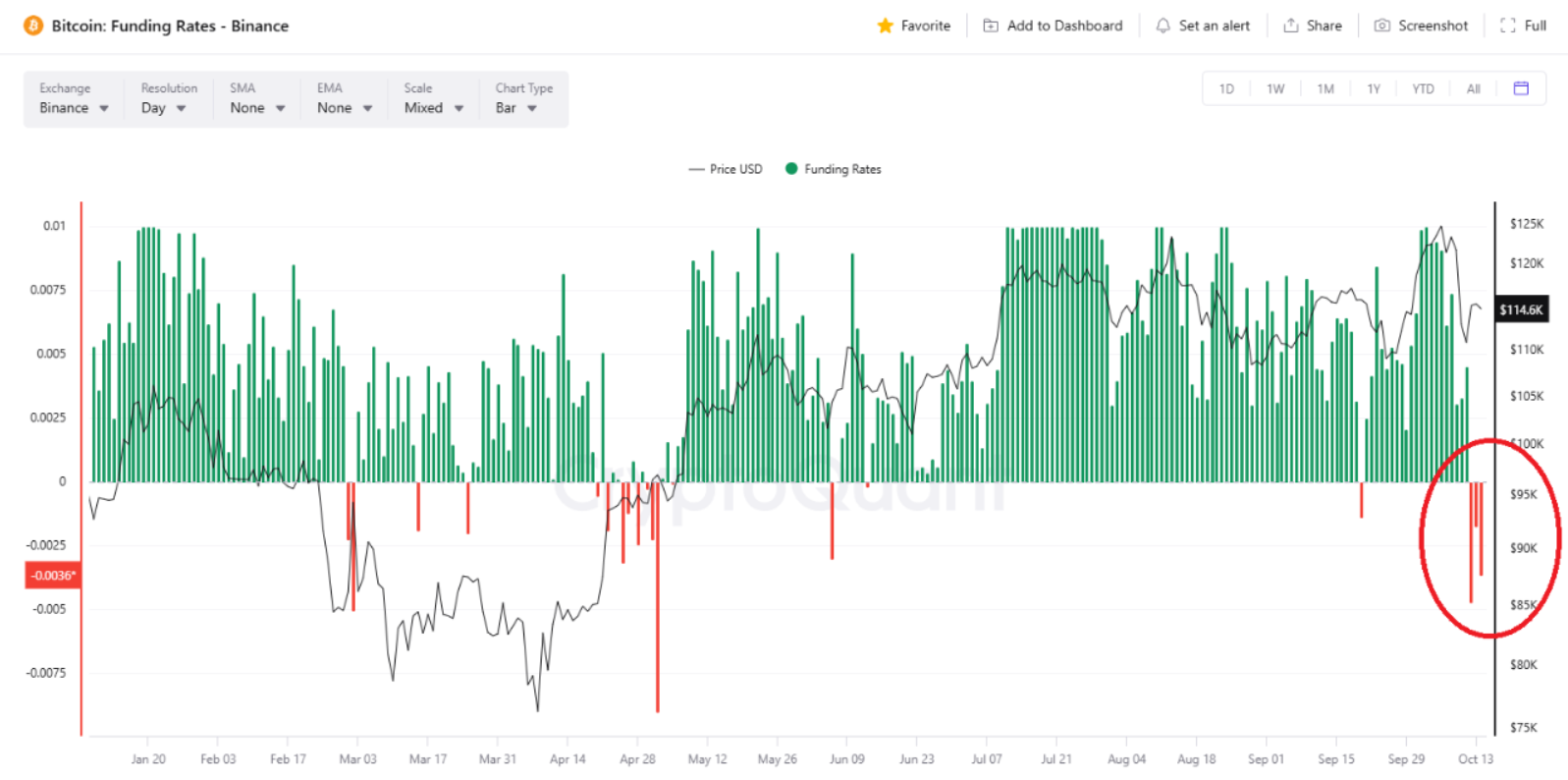 Bitcoin Funding Rate