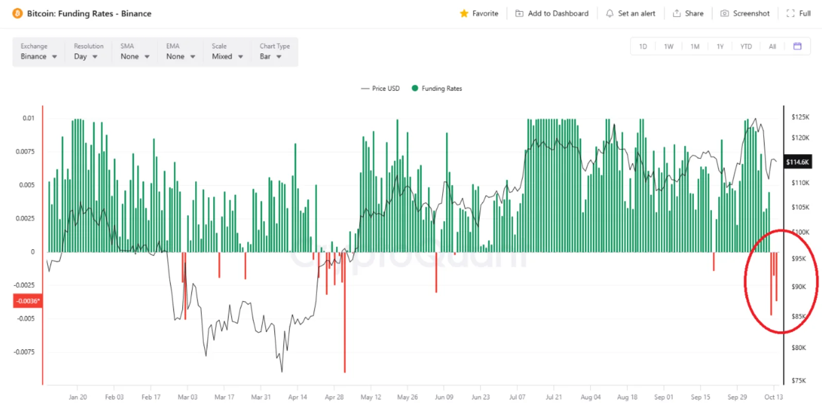 Bitcoin Funding Rate
