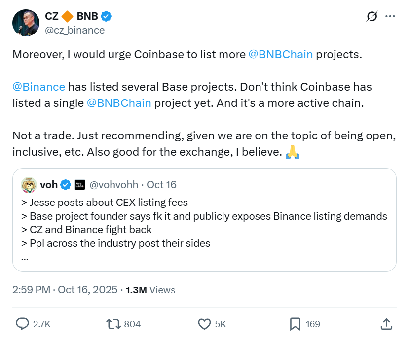 Cz Shares On X