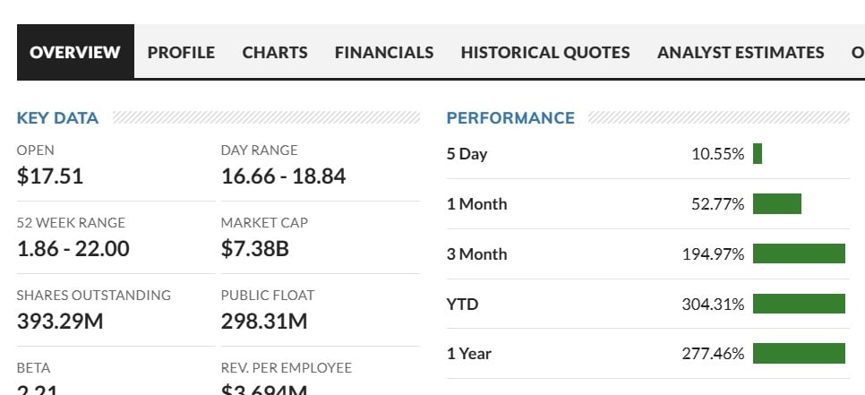 Cipher Mining Surged 304% In 2025