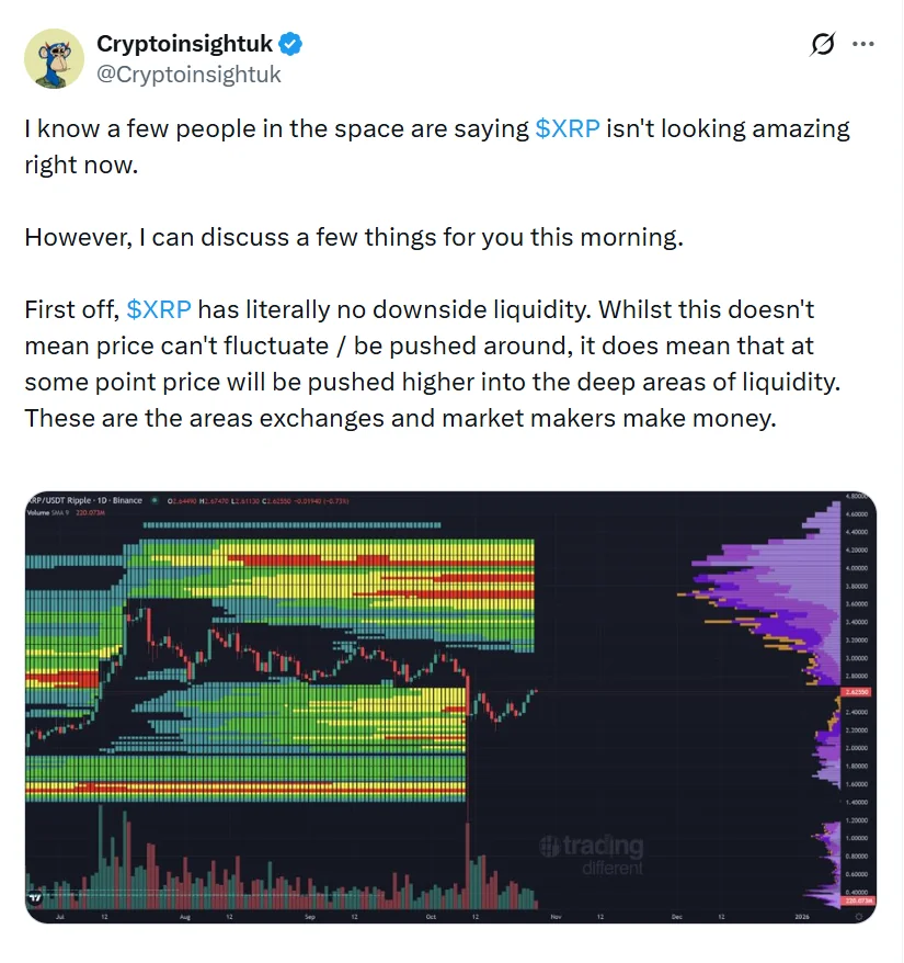 The Pattern Is Repeating: XRP Predicted to Surge to $15 2 Cryptoinsightuk Xrp