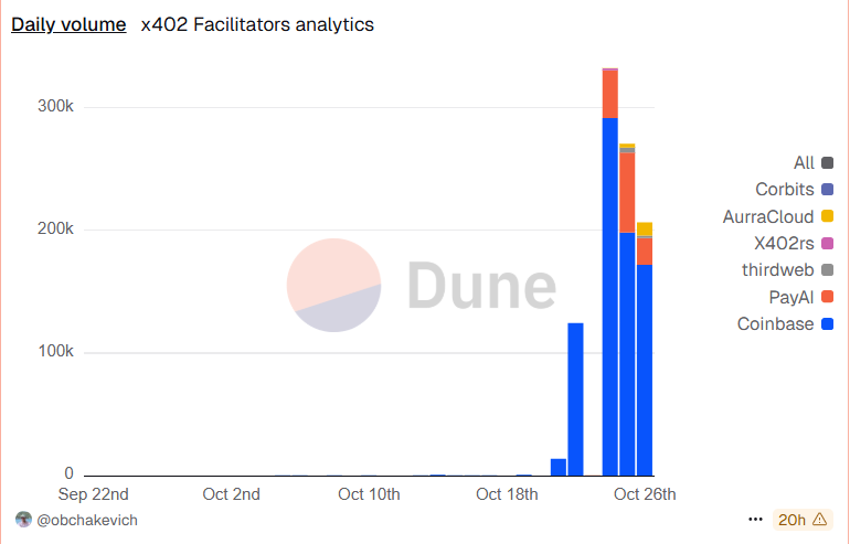 Daily Volume Token 402