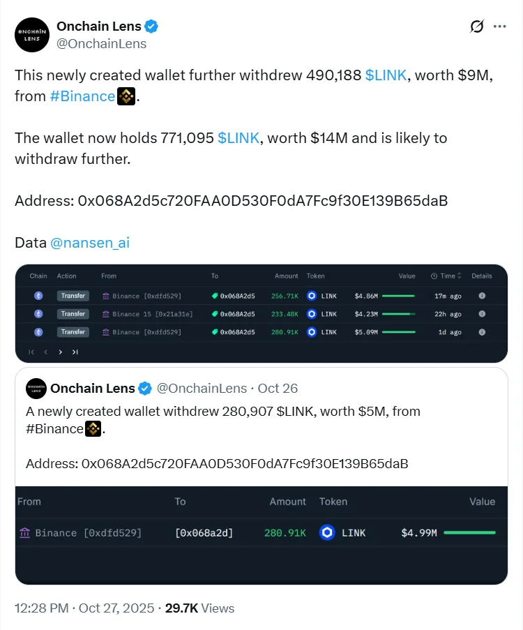 Whales Withdraw Massive LINK Holdings, Is a Major Price Surge Coming? 2 Data Onchain Lens