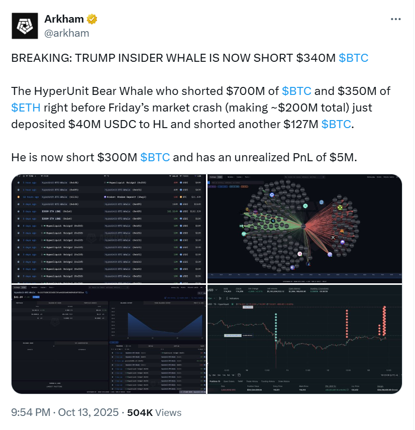 Data From Arkham Intelligence