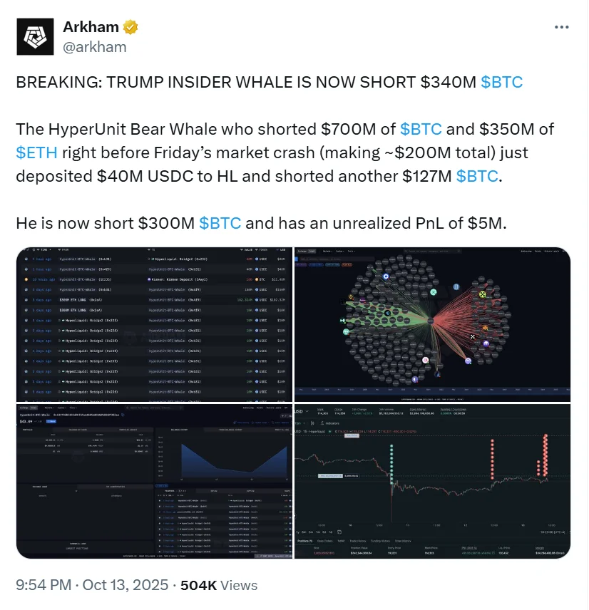 Data From Arkham Intelligence