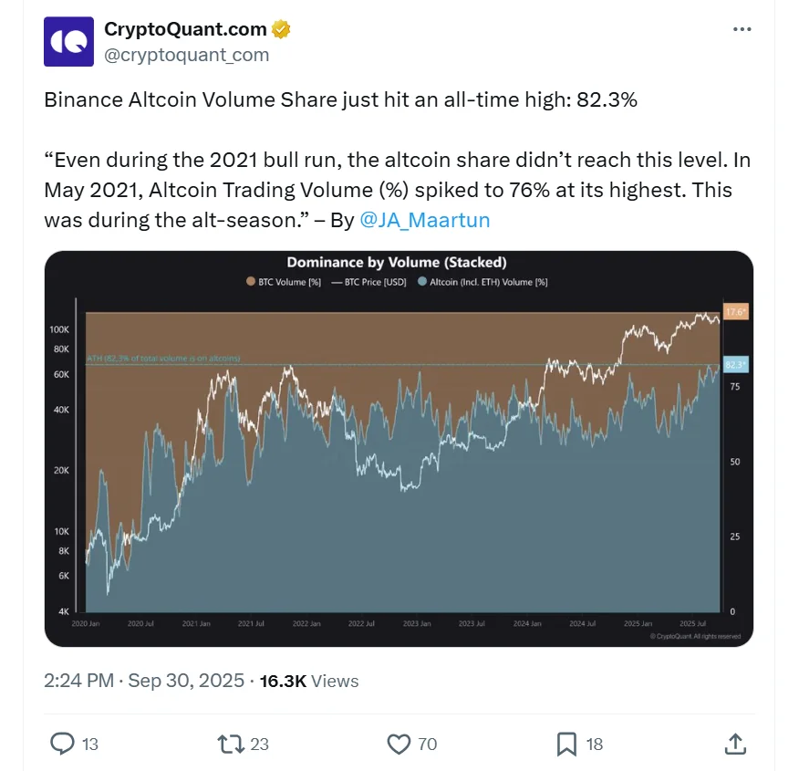 Data From Cryptoquant