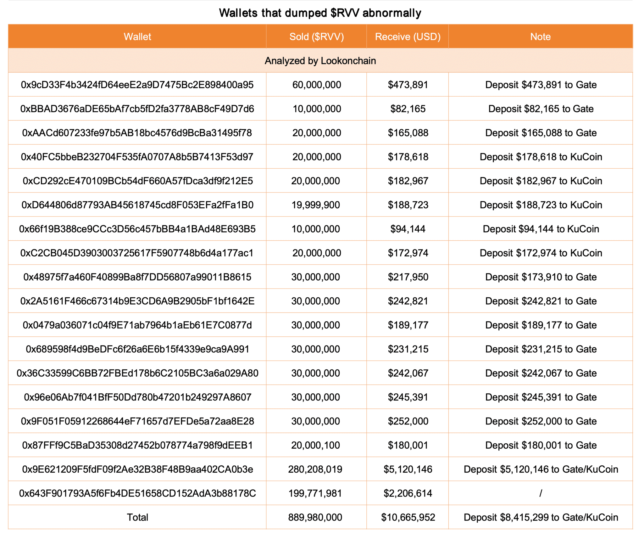 Data From Lookonchain