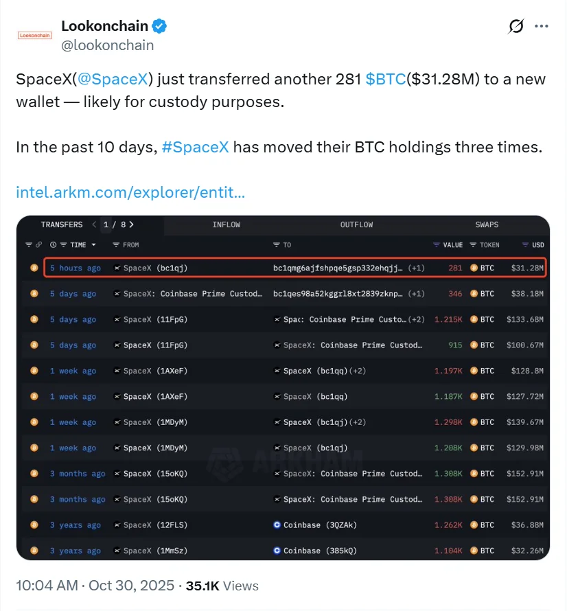 Data From Lookonchain
