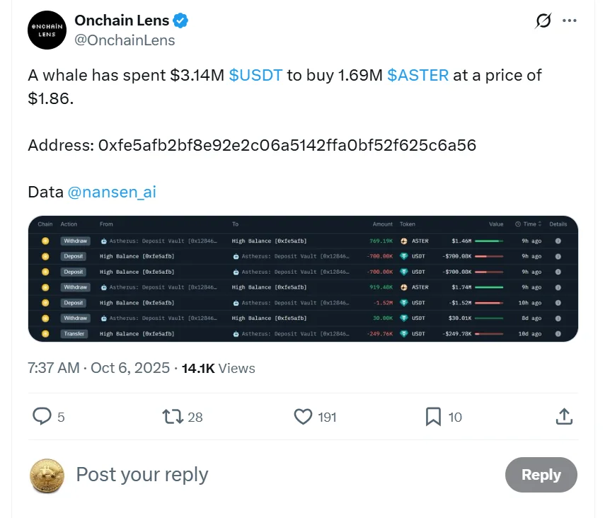 Data From Lookonchain
