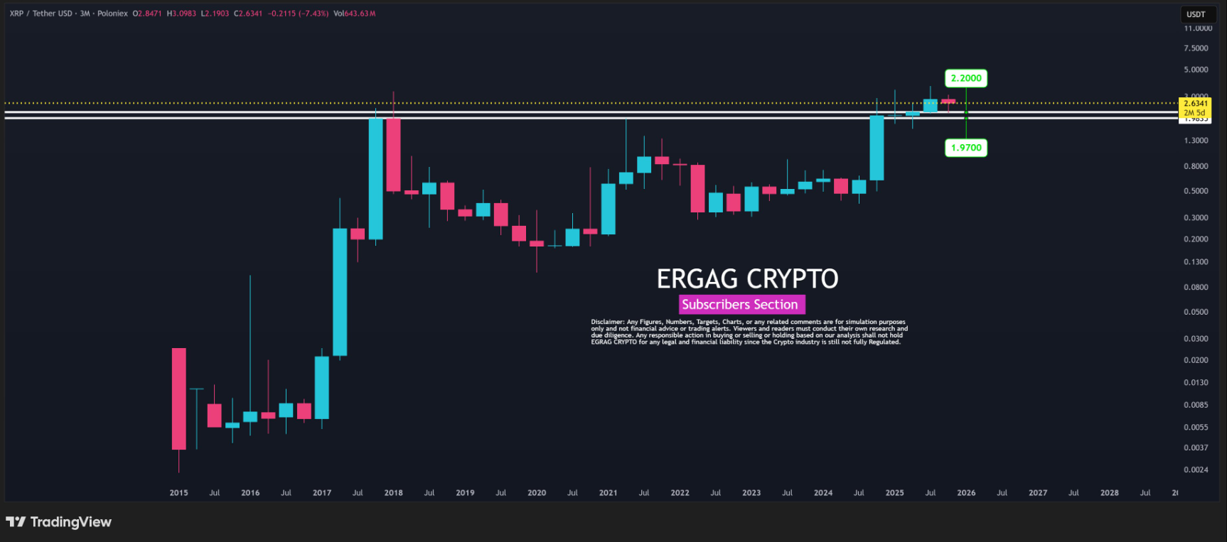 Egrag Crypto On X