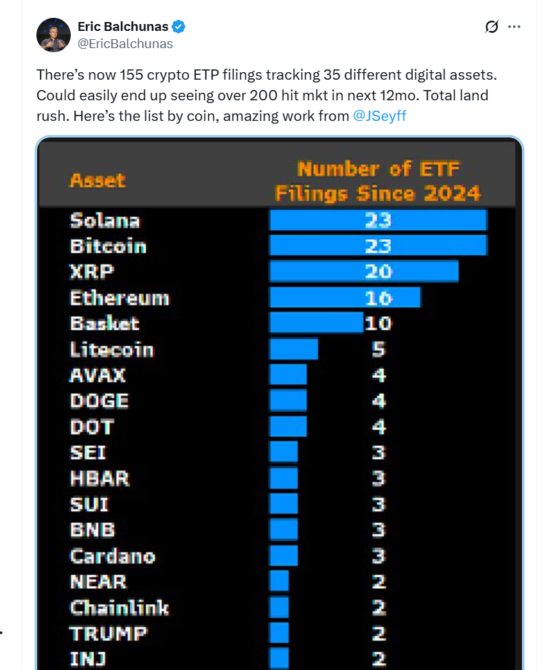 Eric Balchunas Shares On X