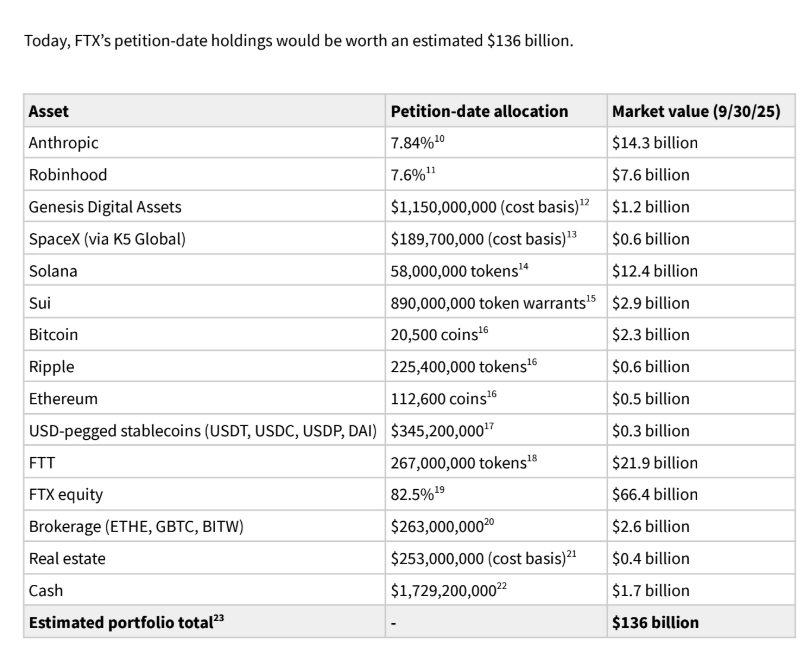 Ftx Was Never Insolvent” Claim