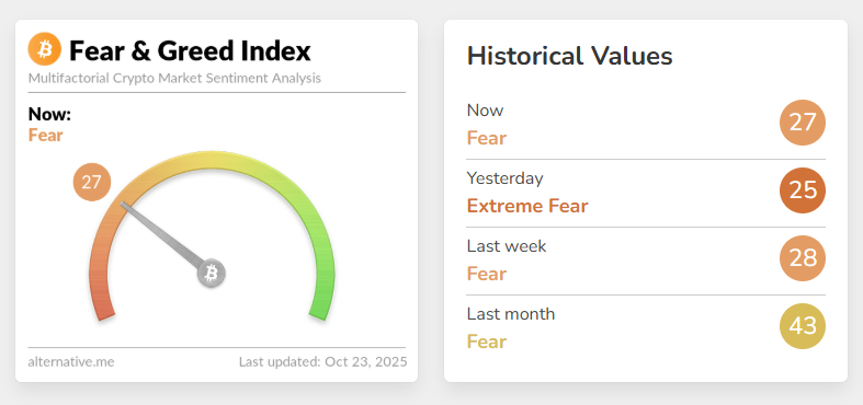 Fear And Greed Index
