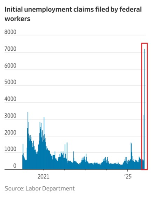 Initial Jobless Claims Report
