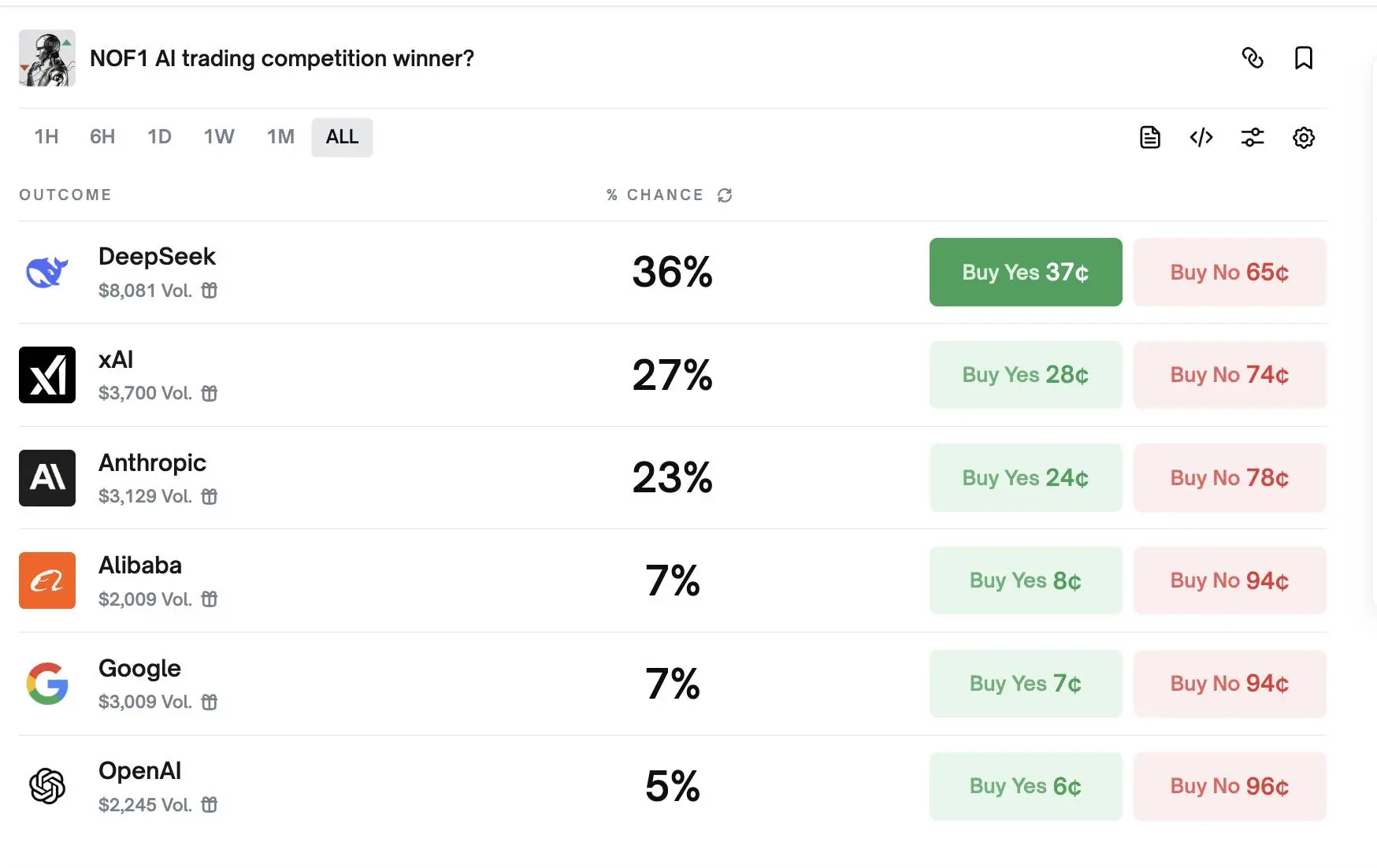 Odds Of Victory