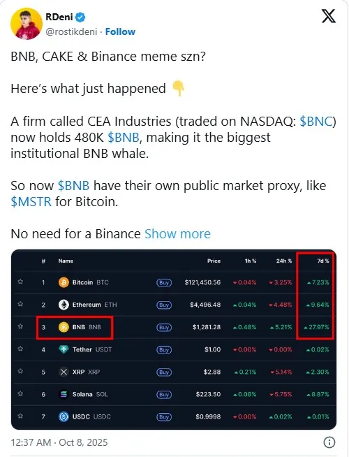 Rdeni Shares On X