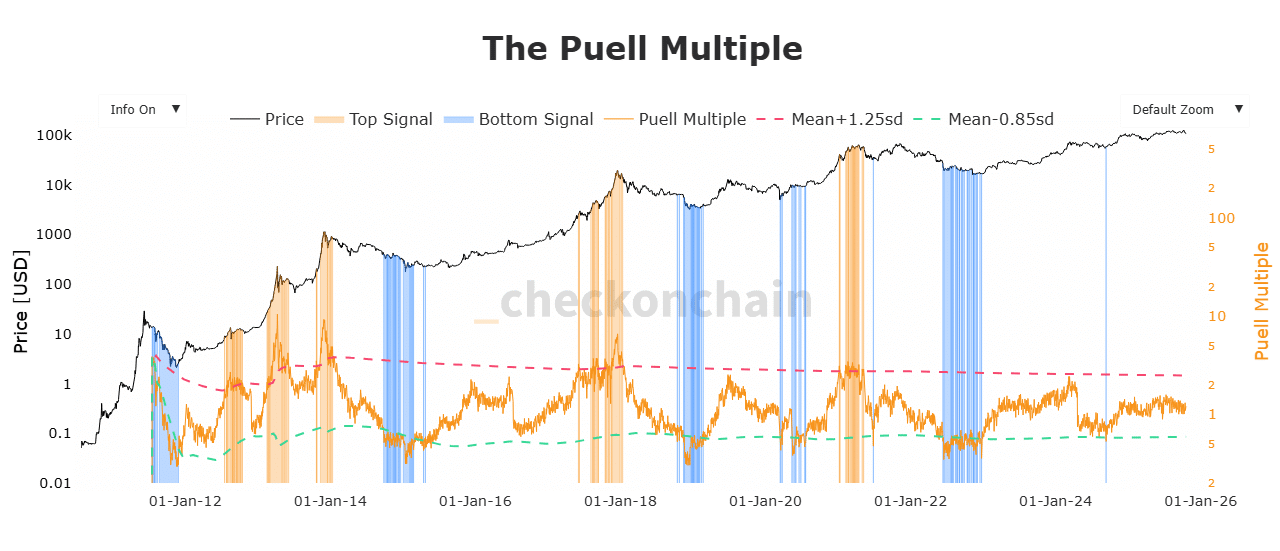 Stable Revenues, Lower Selling Pressure