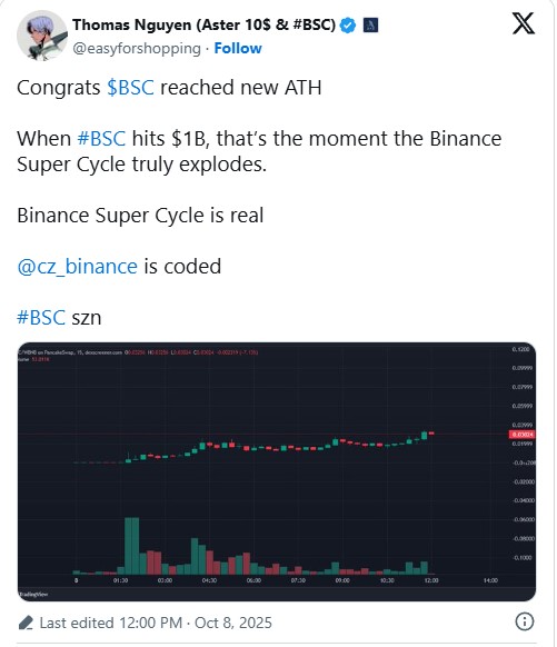 Thomas Nguyen Shares Super Cycle Bnb
