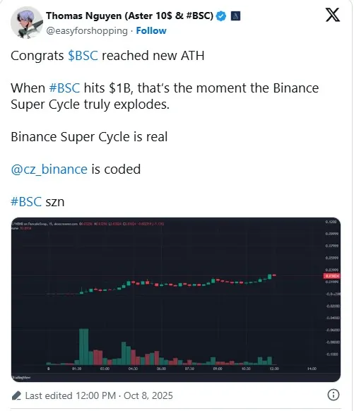 Thomas Nguyen Shares Super Cycle Bnb