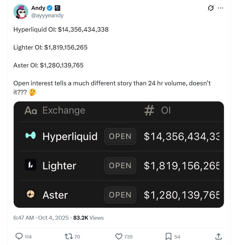 Users Accuse Aster Of Inflating Trading Volume