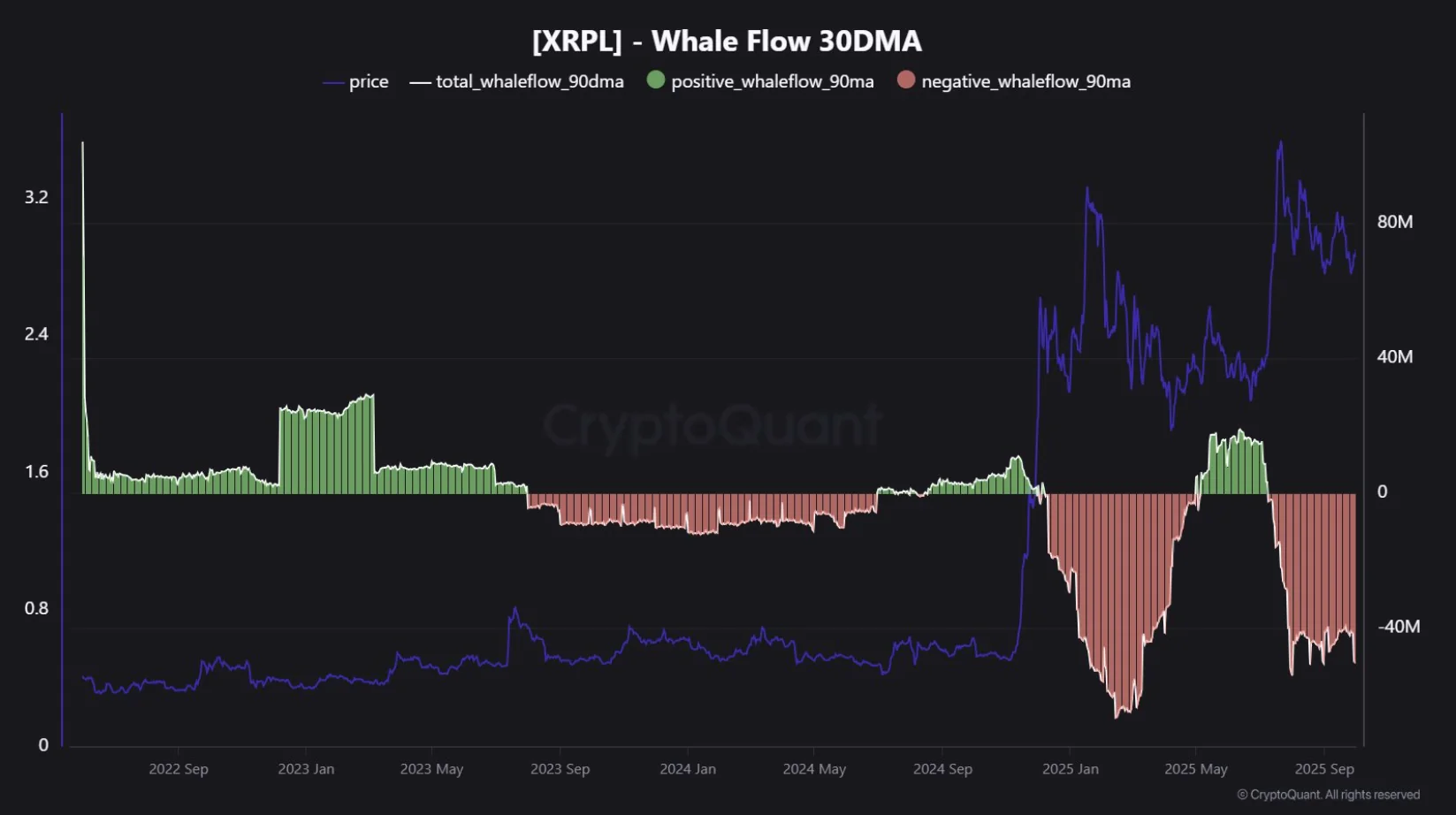 Whales Xrp Chart