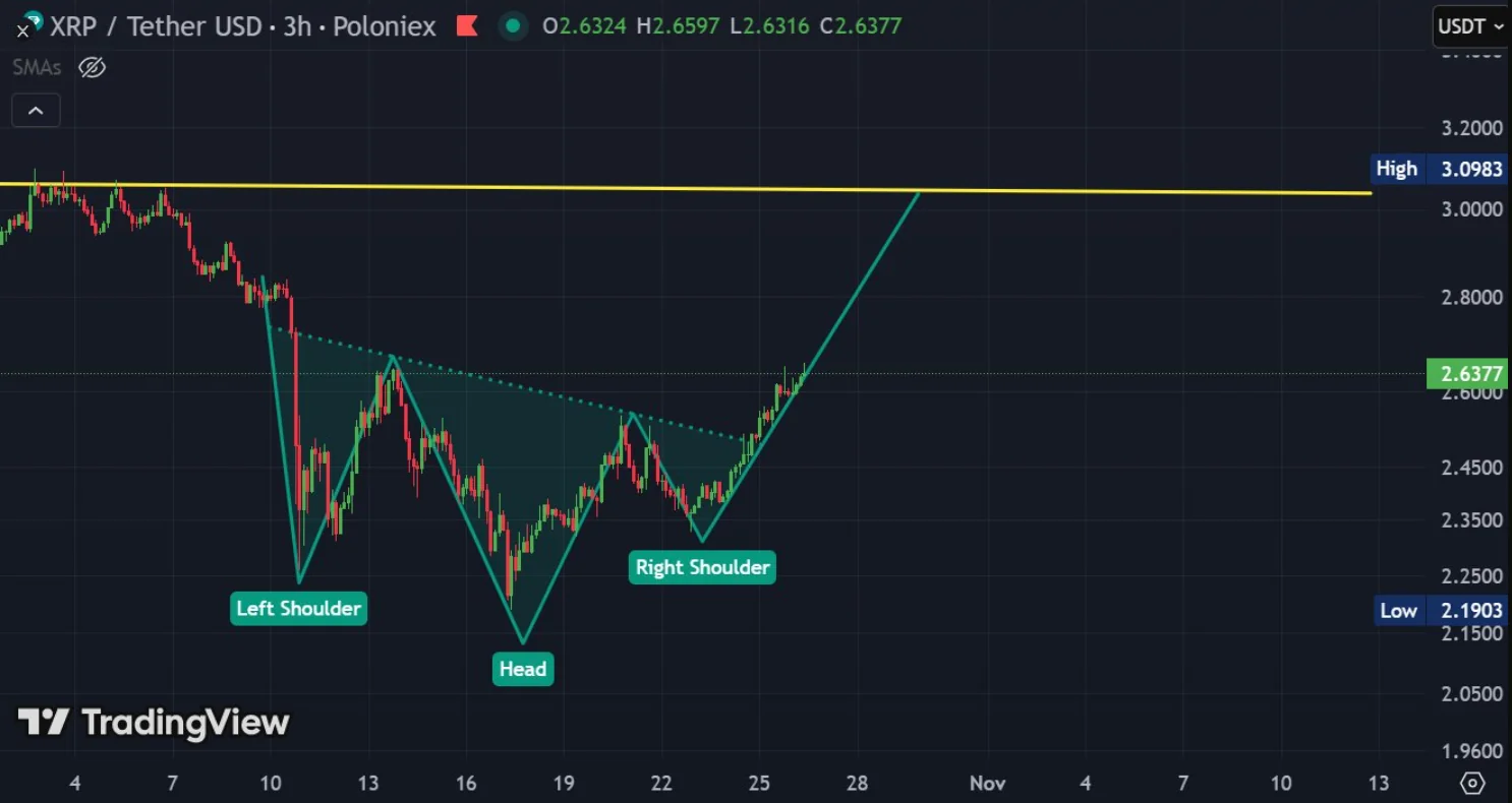 XRP Signaling Strong Bullish Momentum Ahead of Fed Meeting 2 Xrp Price Chart