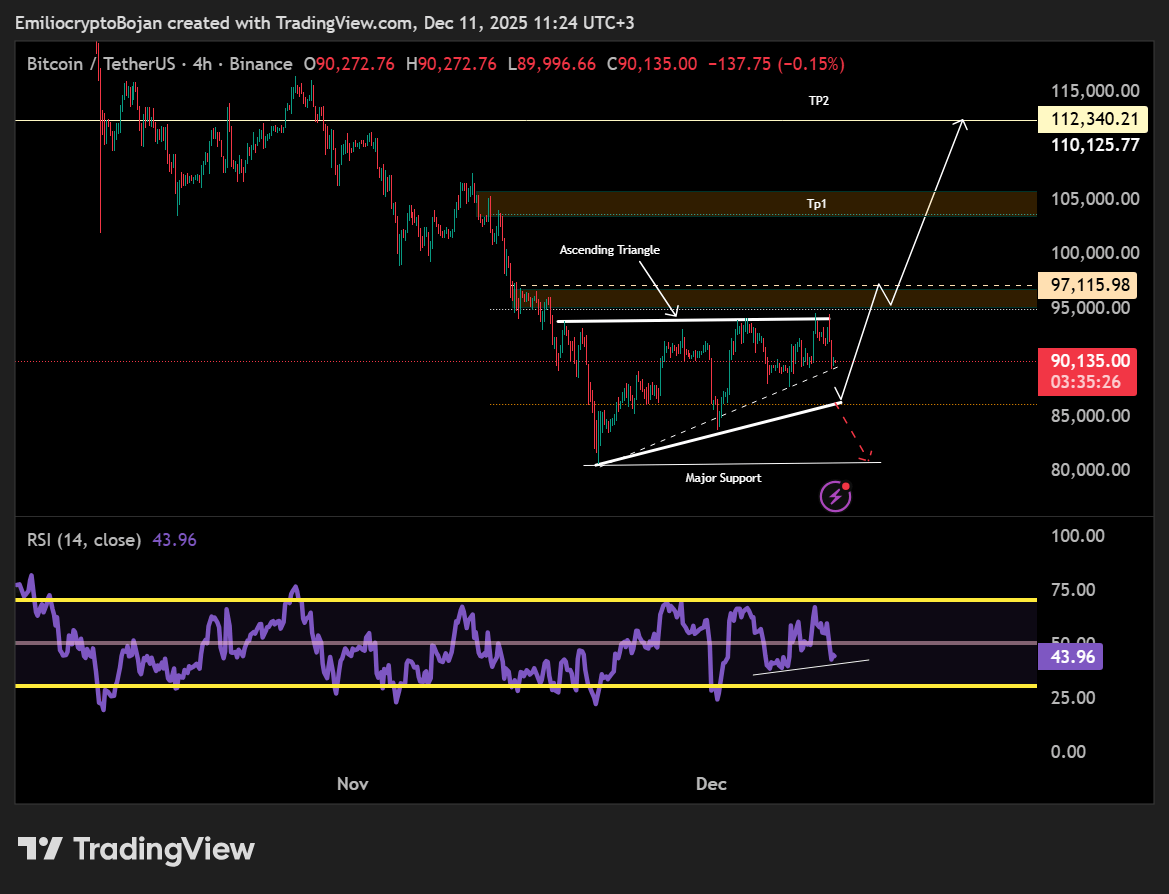 Bitcoin Reclaims $93K as Two Bullish Patterns Drive the Recovery 2 Bitcoin Price Chart