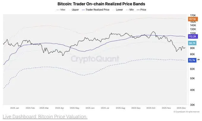Bitcoin Reclaims $93K as Two Bullish Patterns Drive the Recovery 3 Data From Cryptoquant