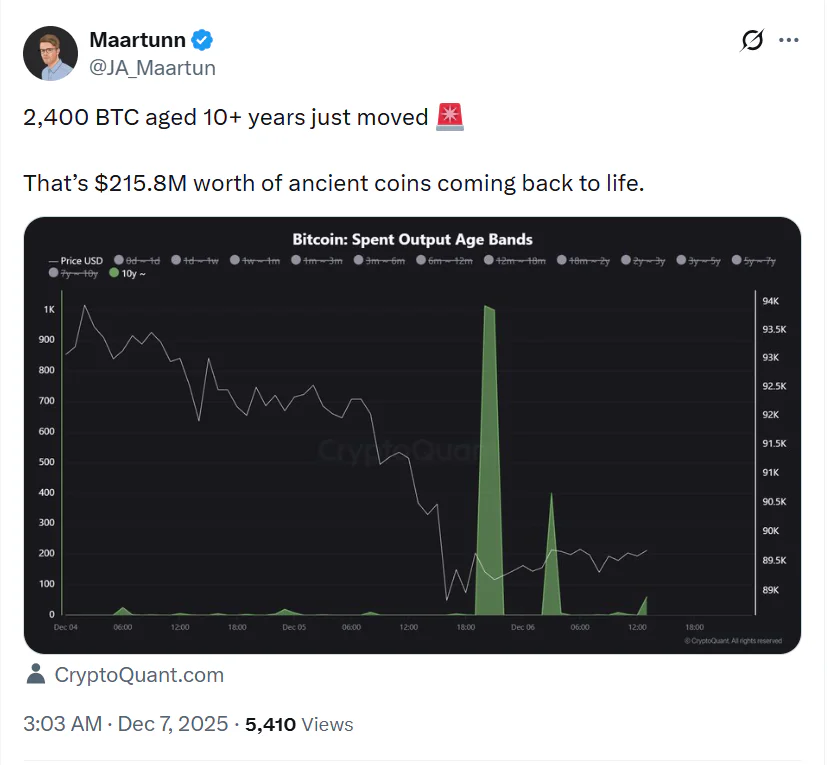 New On-Chain Signals Emerge Ahead of FOMC Meeting 2 More Than 2,400 Btc — Untouched For Over A Decade — Moved For The First Time