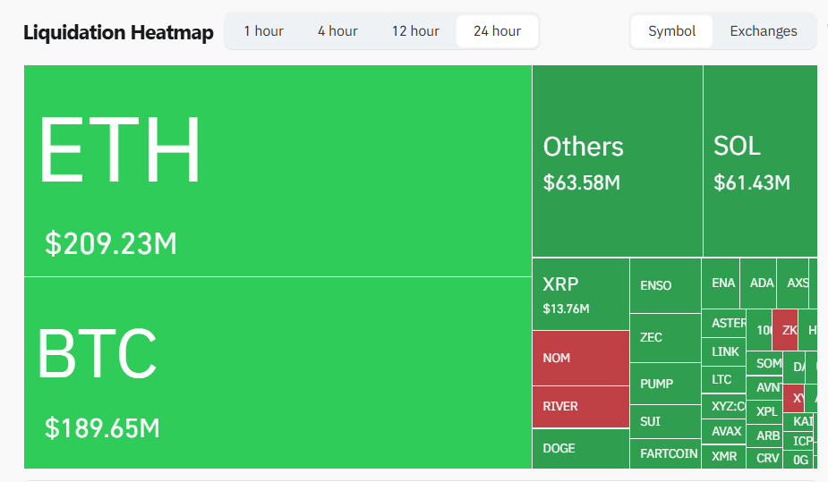 Bitcoin Plunges to $86K as Market Sees Massive Liquidation Wave 2 Data From Coinglass