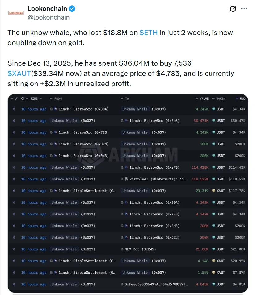 Why Gold Is Outperforming Bitcoin in a Weak-Dollar Environment 3 Data From Lookonchain