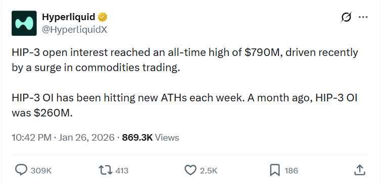 Has Hyperliquid Surpassed Binance in Crypto Liquidity? 2 Open Interest To Record Highs